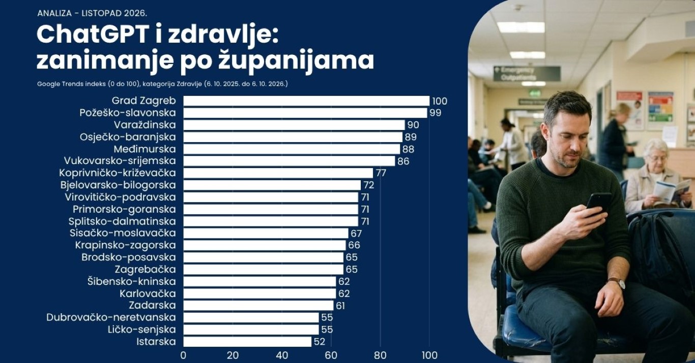 ChatGPT i zdravlje zanimanje po županijama