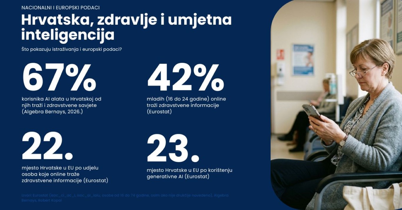 Hrvatska, zdravlje i umjetna inteligencija