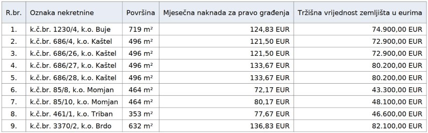 tabela-parcele-buje-1