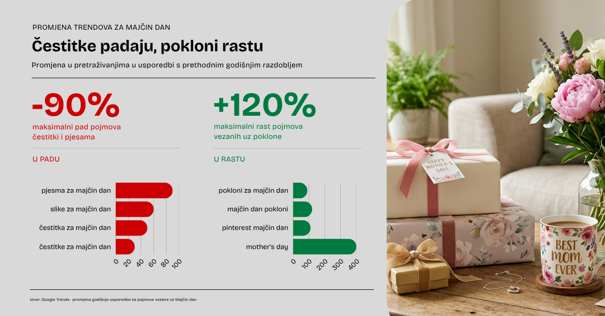 unnamed (11).png, majčin dan pokloni dva