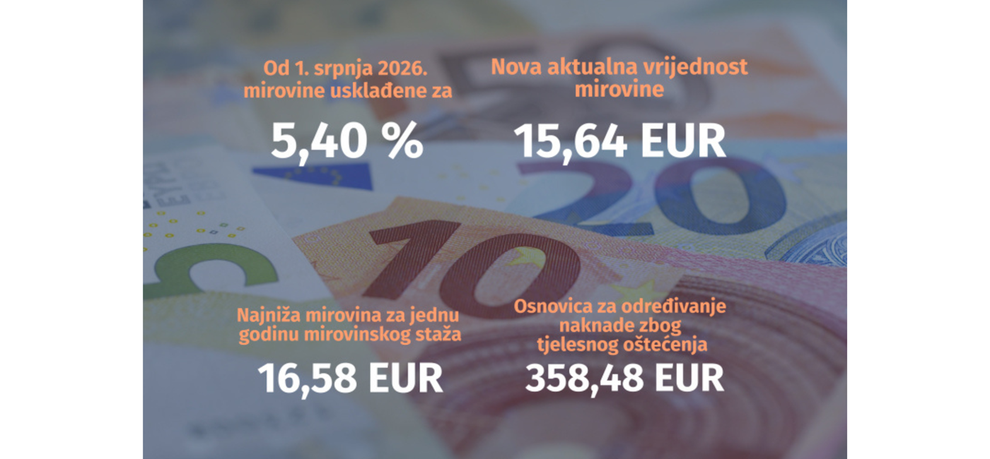 Slijedi novo usklađivanje mirovina